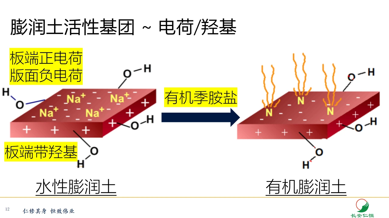 深度认知膨润土及其在涂料中的应用_12.webp